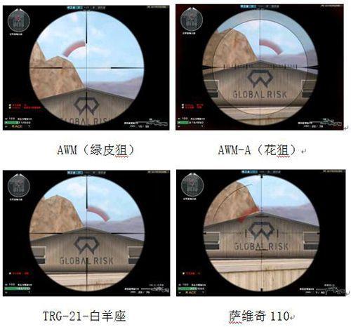 TRG-21白羊座全方位测评 TRG-21白羊座全方位测评
