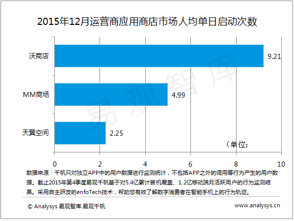 什么是人均观看次数_白带是什么图片