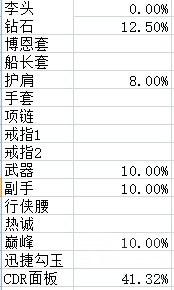 数学帝浅谈 暗黑三2.4娜套档位表及相关数据