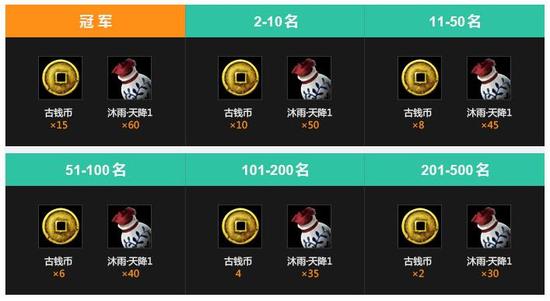 S2赛季结算奖励出炉 平衡系统及设雕像