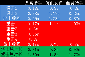 CF四月寄生模式教学 恶魔猎人角色详细测评