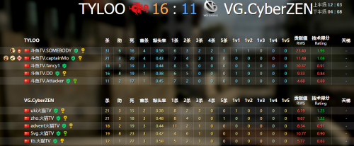 TyLoo战胜VG率先进入SL-i联中国区预选赛决赛 TyLoo战胜VG率先进入SL-i联中国区预选赛决赛