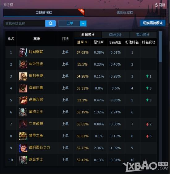 《LOL》6.6版本最强重装战士艾克攻略教学