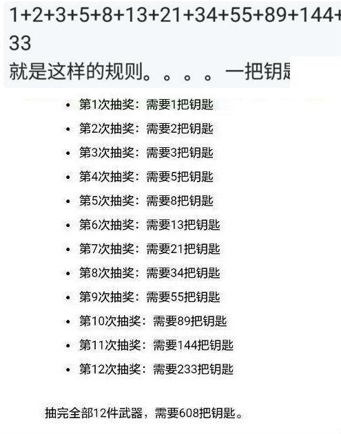 cf千变轮回分解钥匙数量及规律 cf活动千变轮回