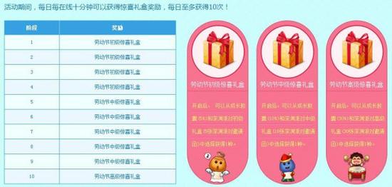 DNF五一节活动 劳动节活动应该怎么玩