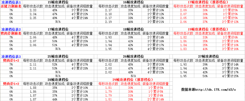 想怎么玩就怎么玩 2.41第6赛季圣教军开荒BD