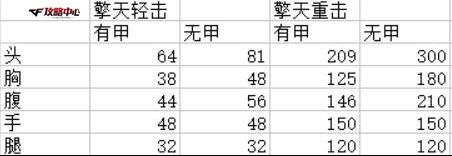 以实战表现说话 CF穿越火线擎天军用铁锹好用不