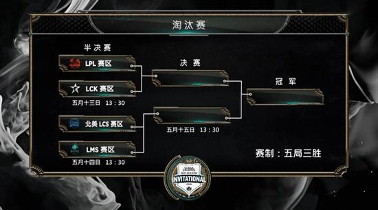 2016季中冠军赛 四大赛区最终对决