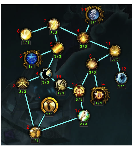魔兽70牧师前瞻战斗技能天赋神器pvp橙装特效