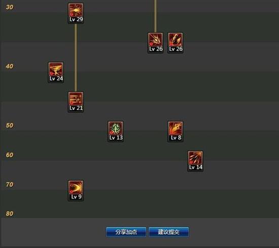 决战者86级刷图加点 魔枪士转职后技能加点_地