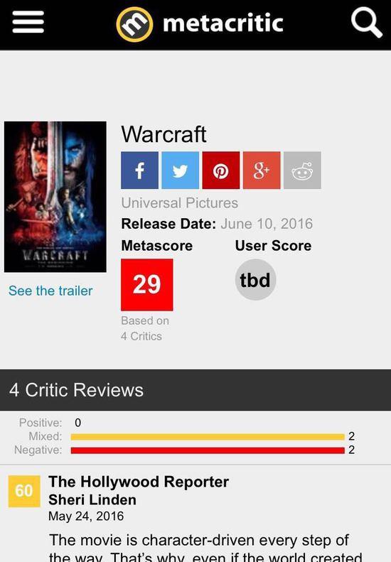 《魔兽》首批媒体观影评分仅29分。