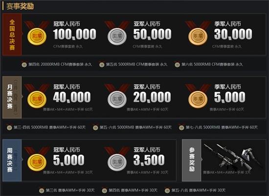 CF手游巅峰之战 全国公开赛总决赛将启_玩家