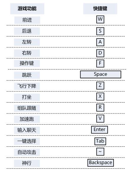 《蜀山缥缈录》游戏资料：基本操作