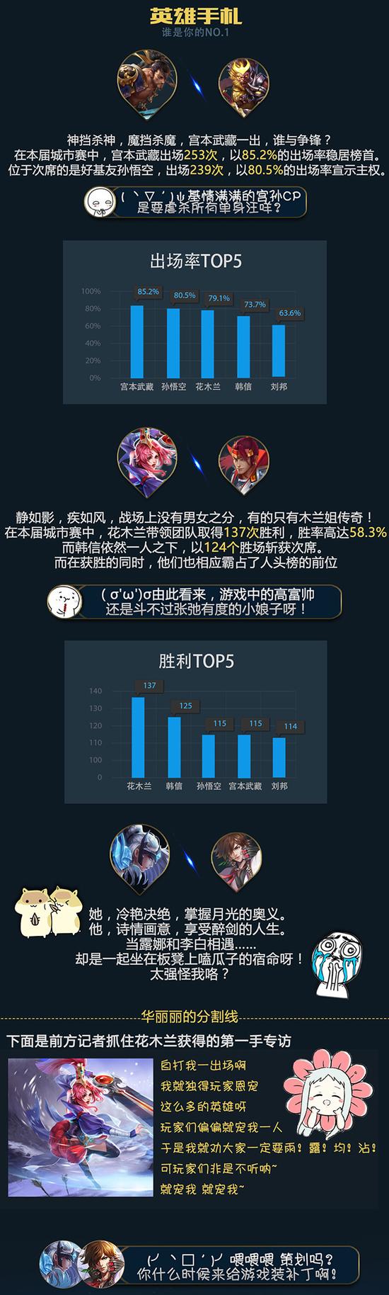 仙阁辉耀夺冠!《王者荣耀》城市赛总回顾