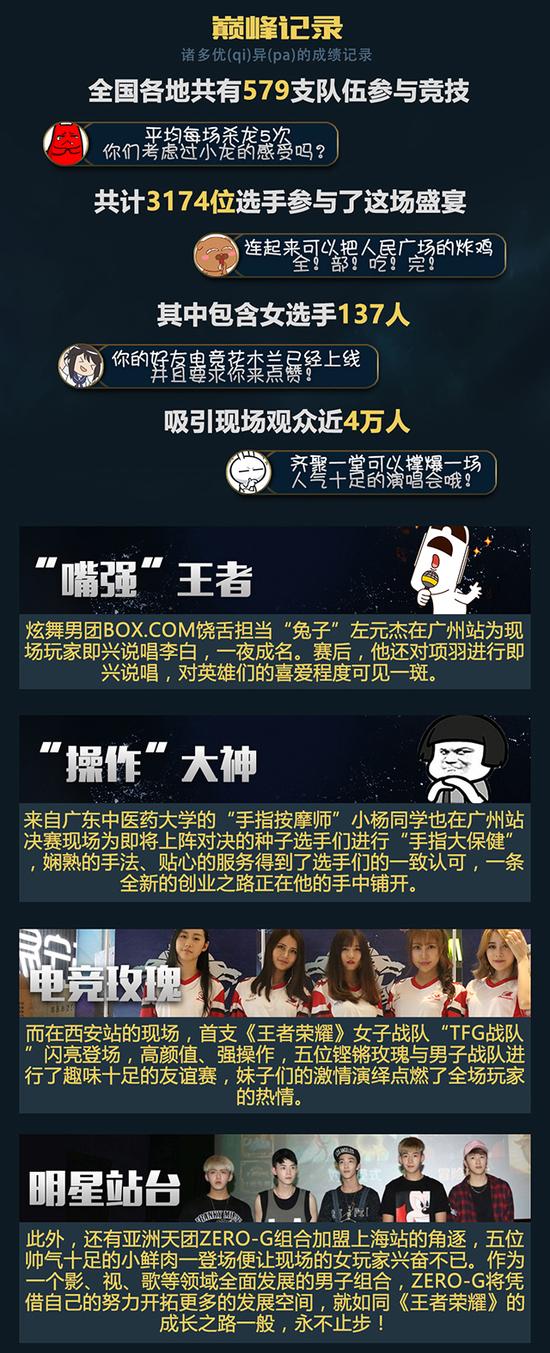 仙阁辉耀夺冠!《王者荣耀》城市赛总回顾