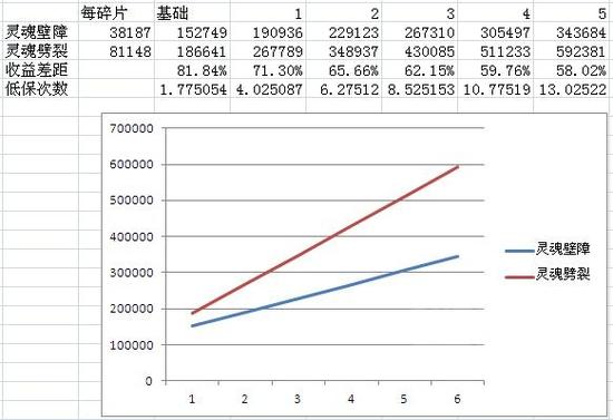 7.0职业分析：复仇恶魔110级天赋的收益