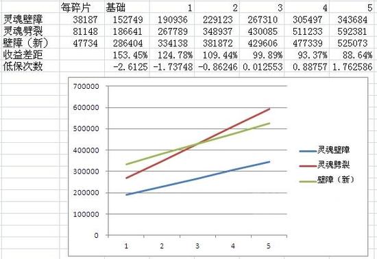 7.0职业分析：复仇恶魔110级天赋的收益