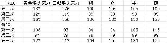 幻彩级M4A1-千变全方位测评 幻彩级M4A1-千变全方位测评