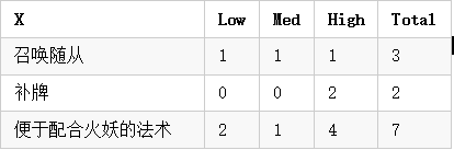 炉石传说单卡解析：全面解析秘法宝典的可能性