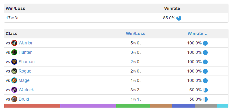 外服高强度卡组推荐 传说前10的变速猎