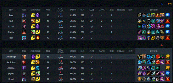 谁来拯救现在的IG:频繁换路有隐患 保大腿是王道 谁来拯救现在的IG:频繁换路有隐患 保大腿是王道