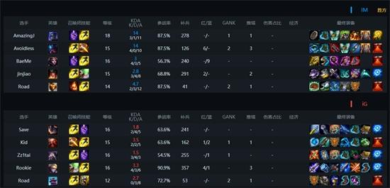 谁来拯救现在的IG:频繁换路有隐患 保大腿是王道 谁来拯救现在的IG:频繁换路有隐患 保大腿是王道