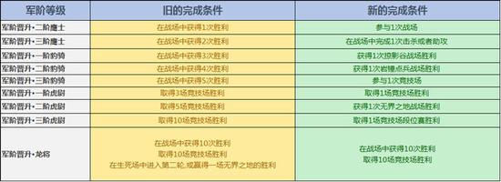 军阶
