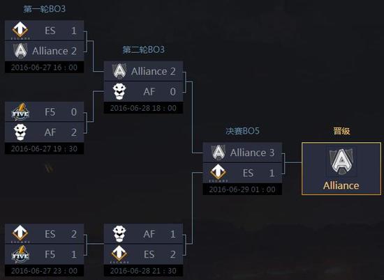 假如dota有世界杯:TI6队伍选手国度盘点（中西欧篇）