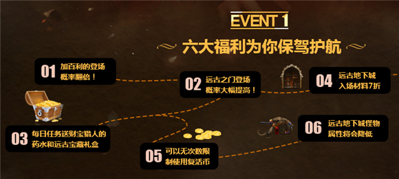 DNF国服全民轻松刷远古 快速获取传说装备_地