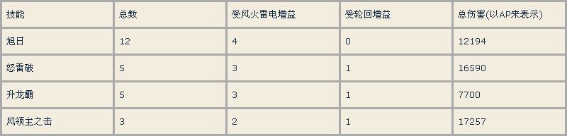 7.0踏风入坑不全指北 欲练此功必先熟读