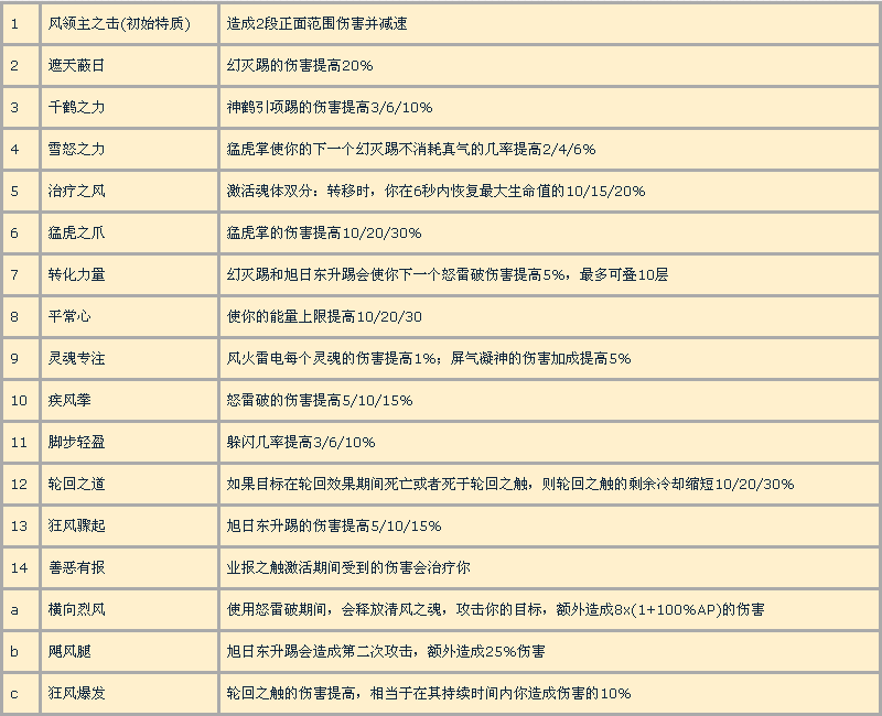 7.0踏风入坑不全指北 欲练此功必先熟读