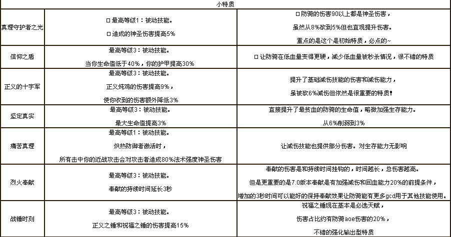 圣光守护：7.0防骑天赋技能及神器简介