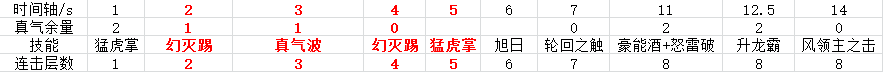 7.0踏风入坑不全指北 欲练此功必先熟读