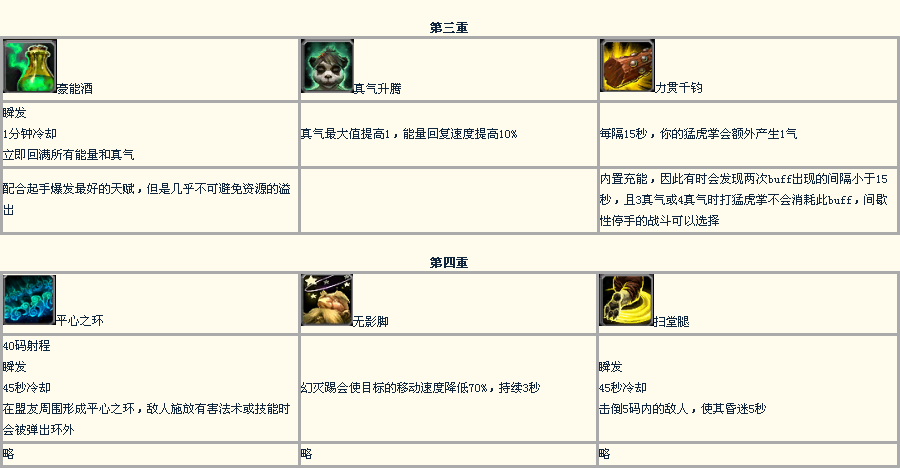 7.0踏风入坑不全指北 欲练此功必先熟读