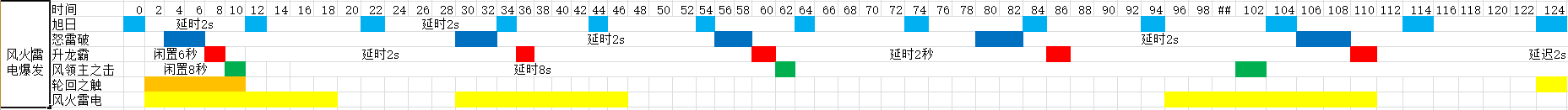 7.0踏风入坑不全指北 欲练此功必先熟读