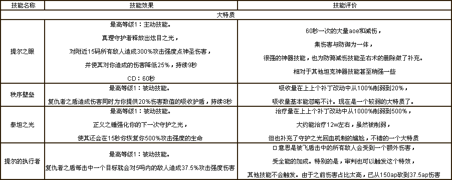 圣光守护：7.0防骑天赋技能及神器简介