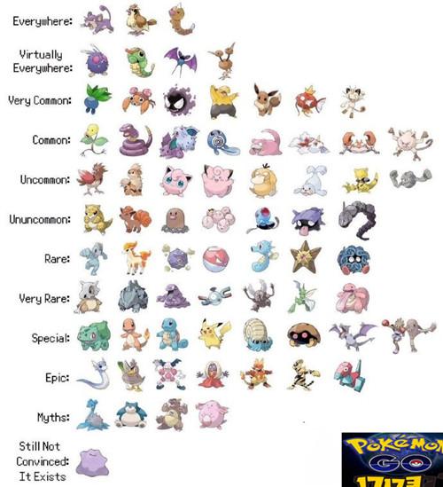 Pokemon Go精灵宝可梦Go精灵稀有度排行