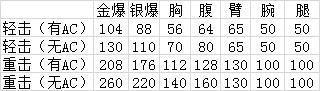 穿越火线7月新版本前瞻 长度突破天际的伪装