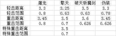 穿越火线7月新版本前瞻 长度突破天际的伪装