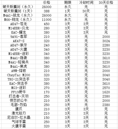 cf交易所最新价格列表