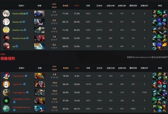 TI6小组赛Wings爆冷失分 Nb液体难解难分