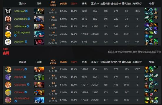 LGD vs OG LGD vs OG