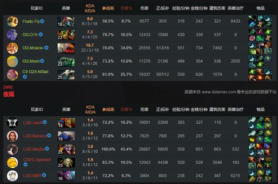 LGD vs OG LGD vs OG