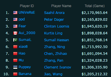 职业选手呼吁CSGO官方举办TI世界锦标赛新浪