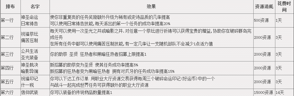 虚空之光神殿 7.0牧师职业大厅详细介绍