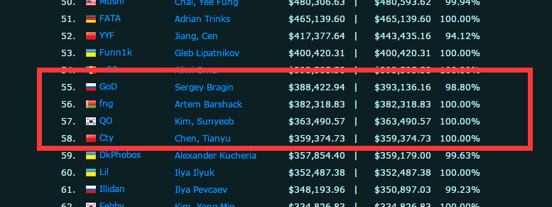 职业选手呼吁CSGO官方举办TI世界锦标赛新浪