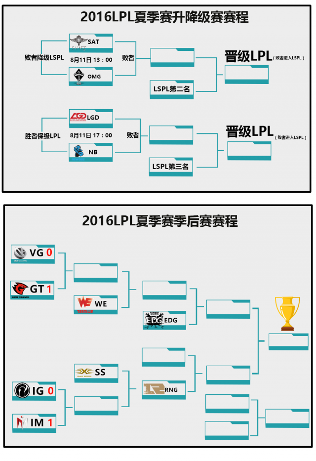 NBY摘夺LSPL冠军晋级LPL 你们的Doinb又回来了! NBY摘夺LSPL冠军晋级LPL 你们的Doinb又回来了!