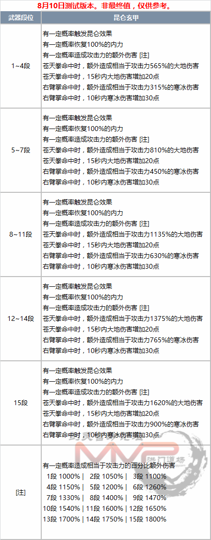 全职业昆仑武器绿字效果一览：