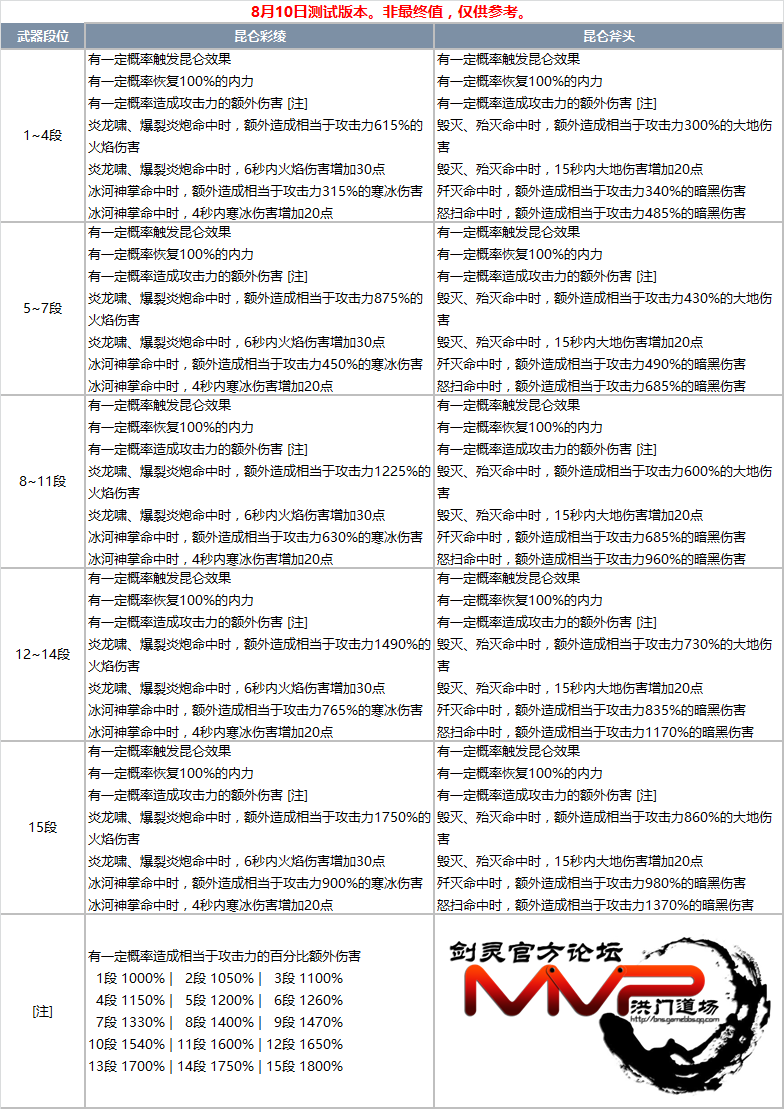 全职业昆仑武器绿字效果一览：