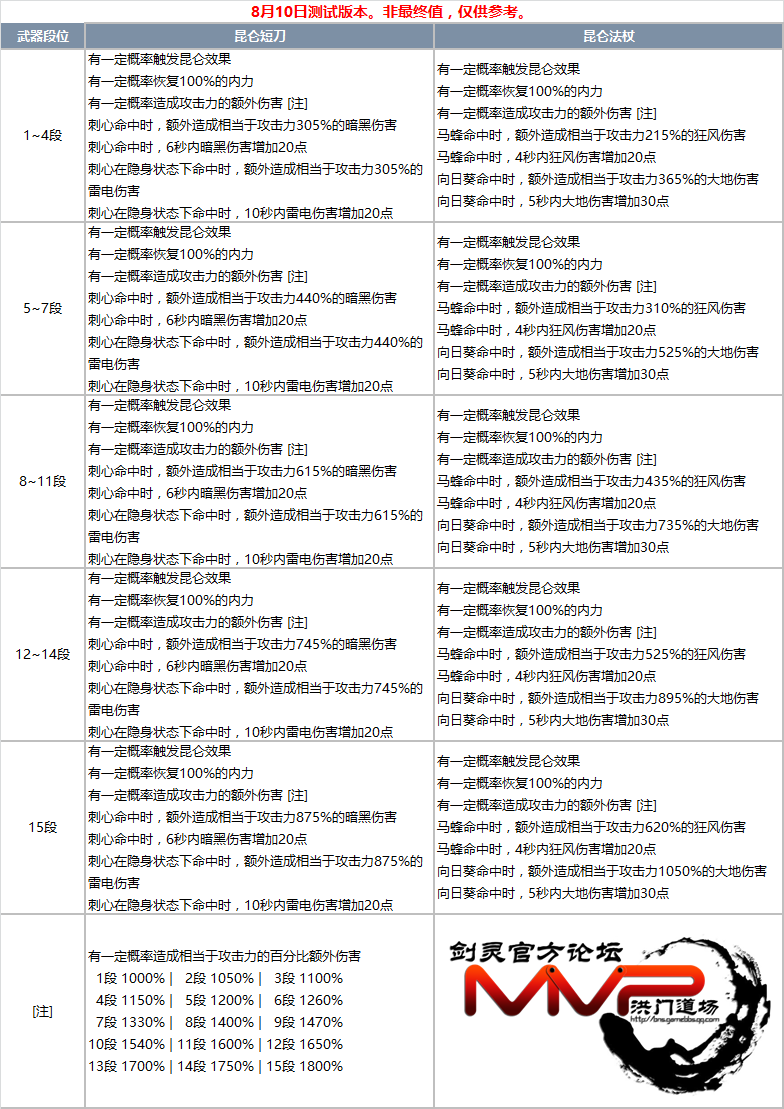 全职业昆仑武器绿字效果一览：